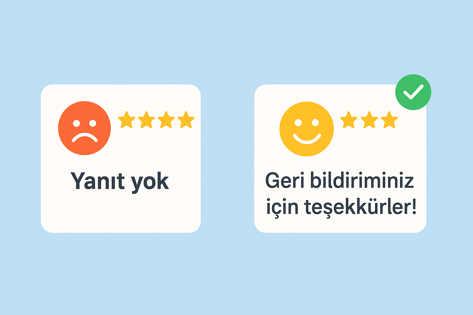 Yorumlara Yanıt Vermeyen İşletmeler Neden Müşteri Kaybediyor?